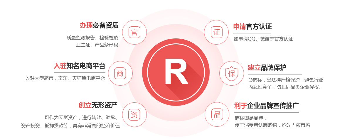 歙县商标注册的作用